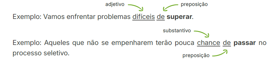 Vier precedido de uma preposição e funcionar como complemento de
substantivo ou adjetivo
