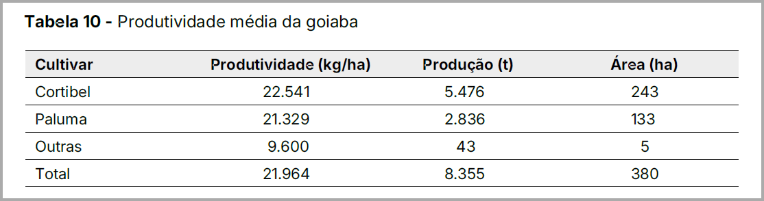 Exemplo de tabela gerada por IA.