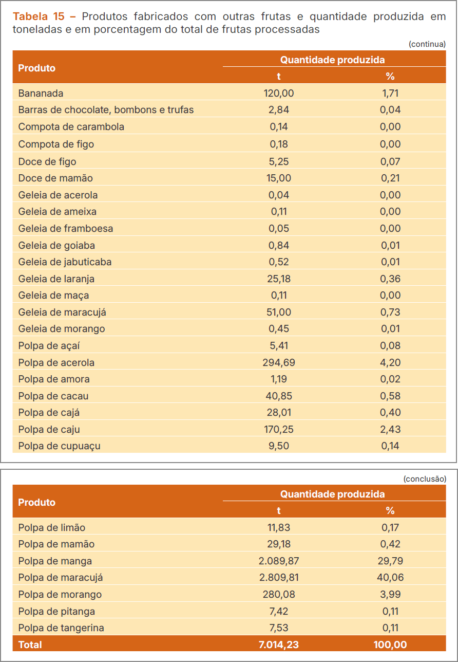 Exemplo de tabela que ocupa mais de uma página.